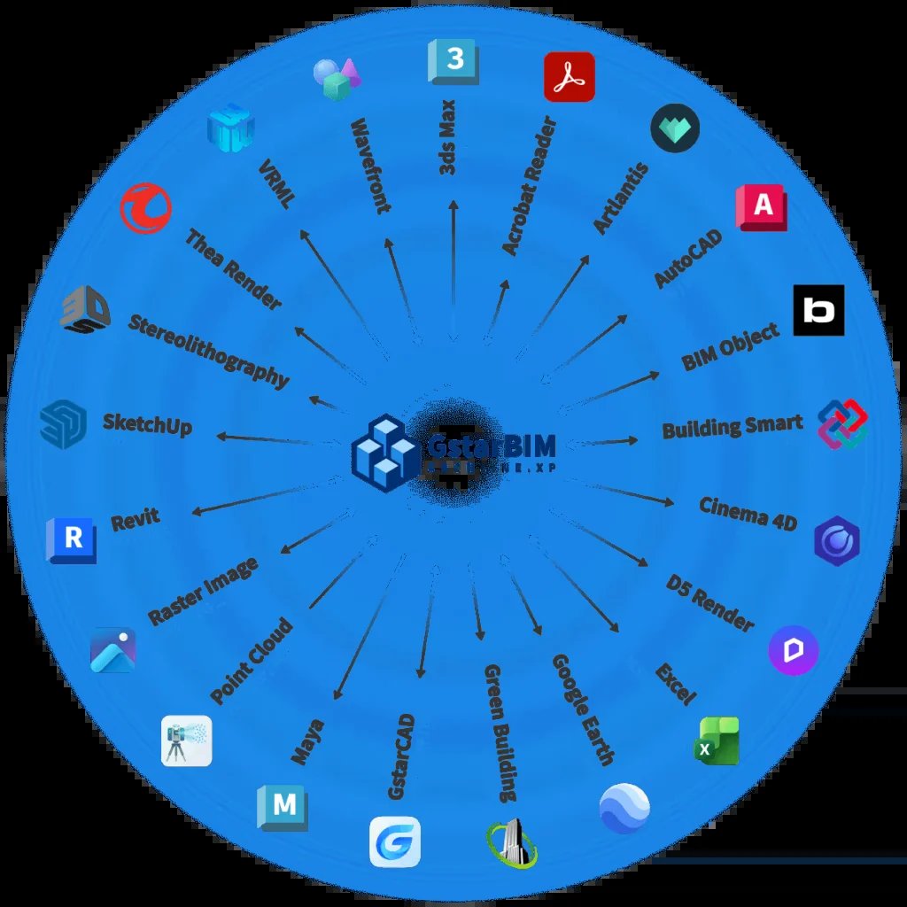 Diagrama circular mostrando varios logos de software conectados a una plataforma central basada en la nube